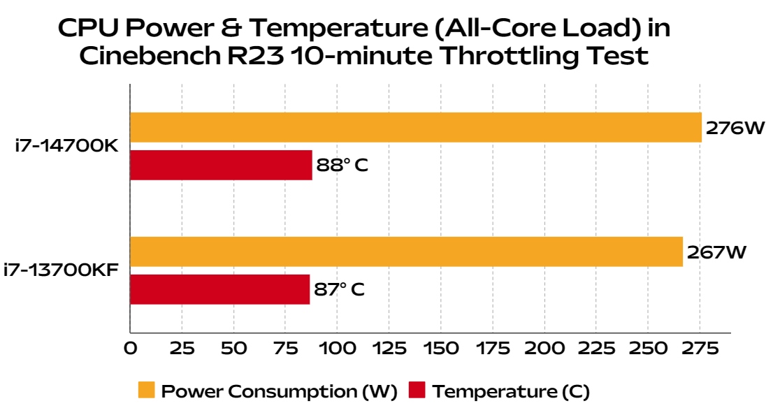 Intel Core i7-14700K vs i7-13700KF: Which One Should You Buy?
