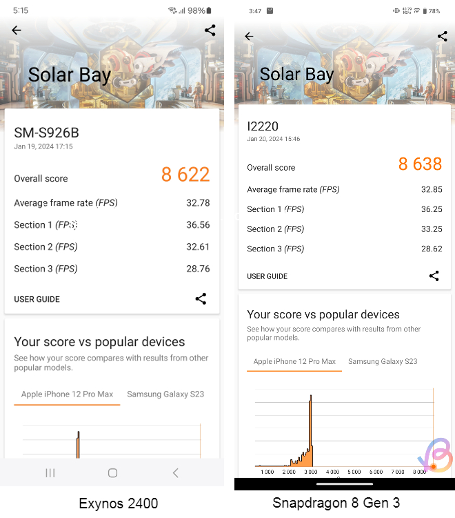 Тест солнечного отсека 3dmark между exynos 2400 и Snapdragon 8 Gen 3