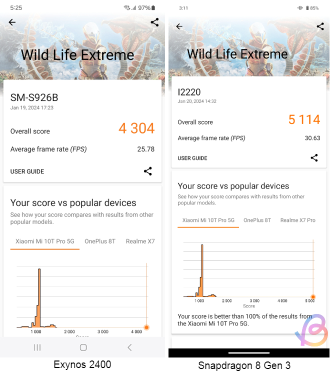 Exynos 2400 Vs Snapdragon 8 Gen 3: Benchmark Comparison | Beebom