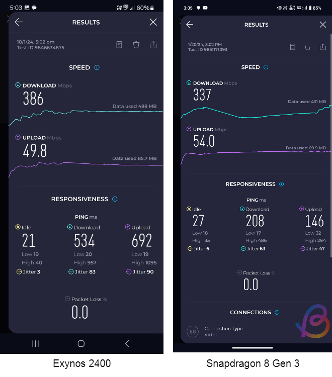 Exynos 2400 Vs Snapdragon 8 Gen 3: Benchmark Comparison | Beebom