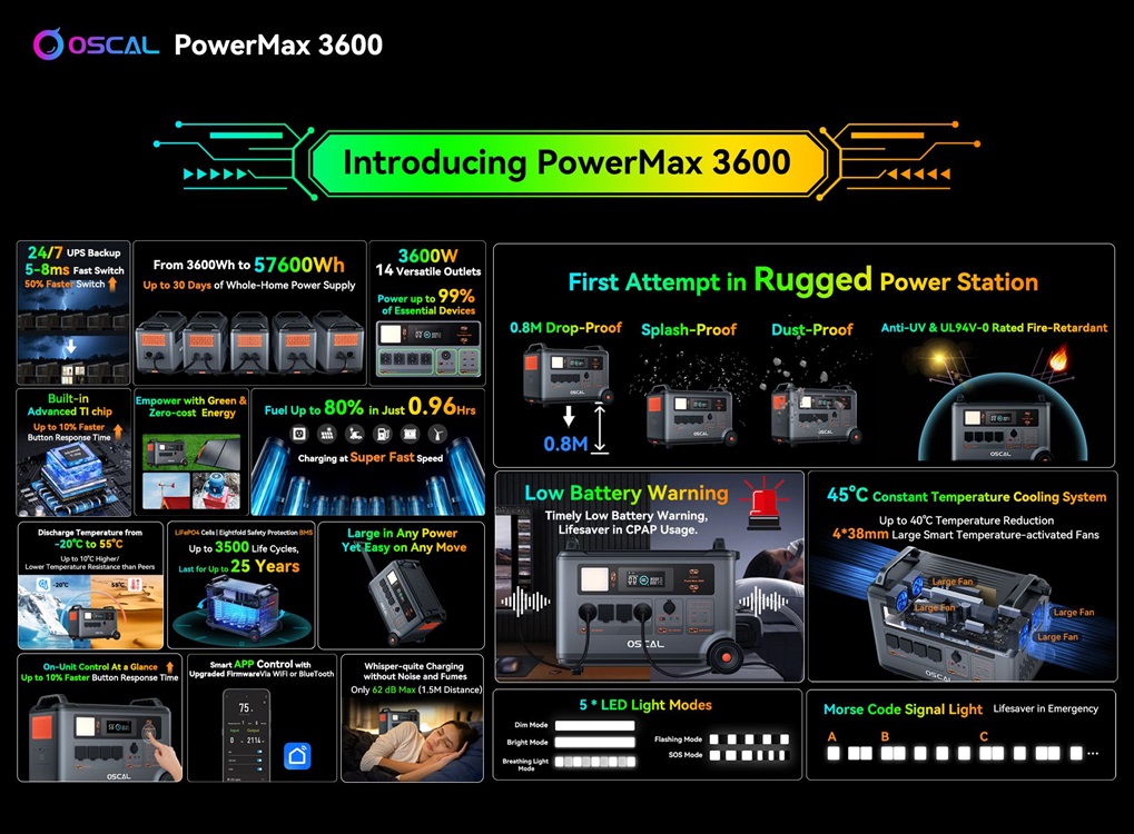 Blackview Oscal PowerMax 3600 features