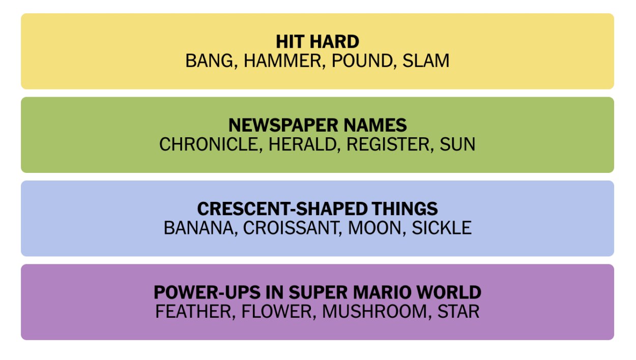 NYT Connections Hints And Answers For January 30 2024 Beebom   Connections Jan 30  