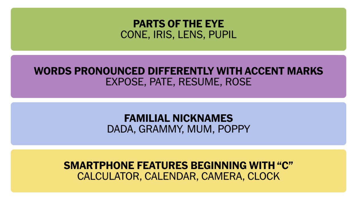 NYT Connections Hints And Answers For January 24 2024 Beebom   Connections January 24  