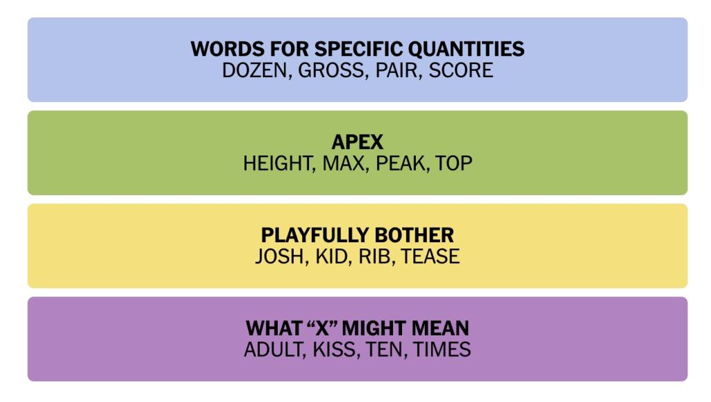 Connections NYT Answers Jan 5