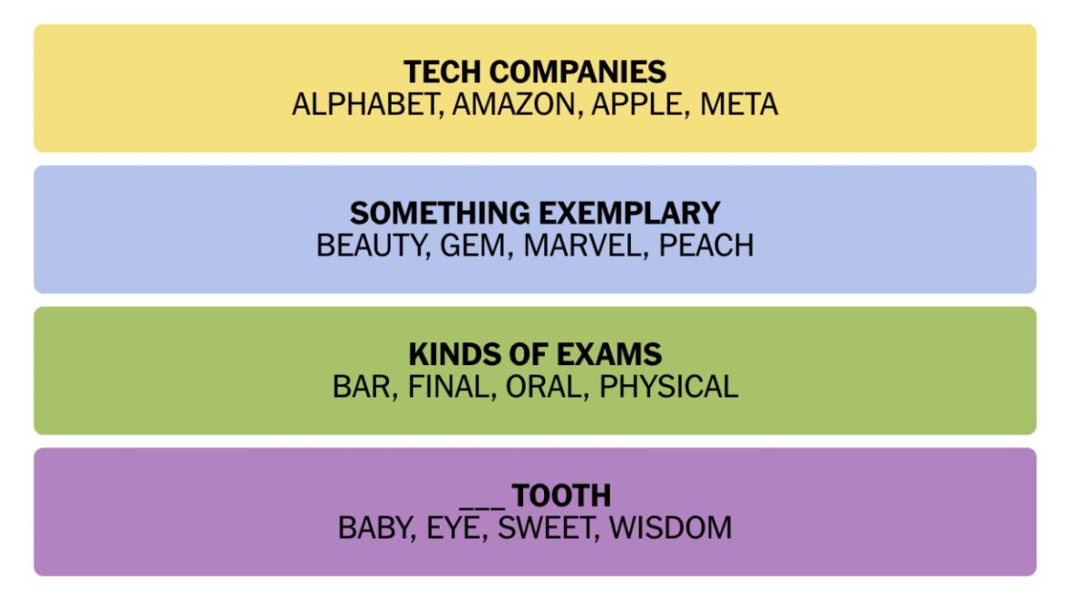 NYT Connections Hints and Answers for January 7, 2024 Beebom