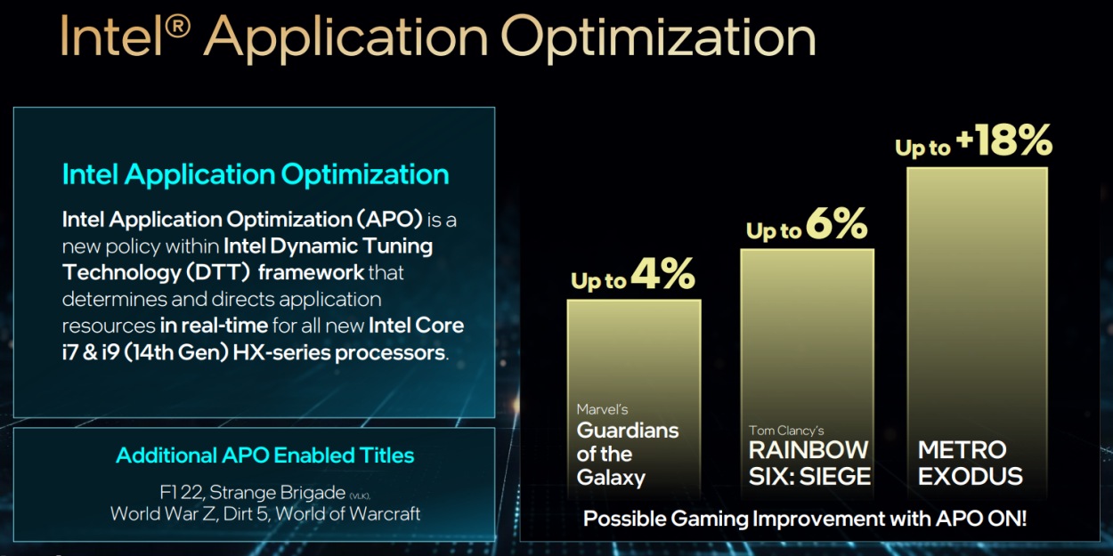 Intel APO technology gaming performance improvements of new Intel 14th Gen raptor lake HX processors for laptops