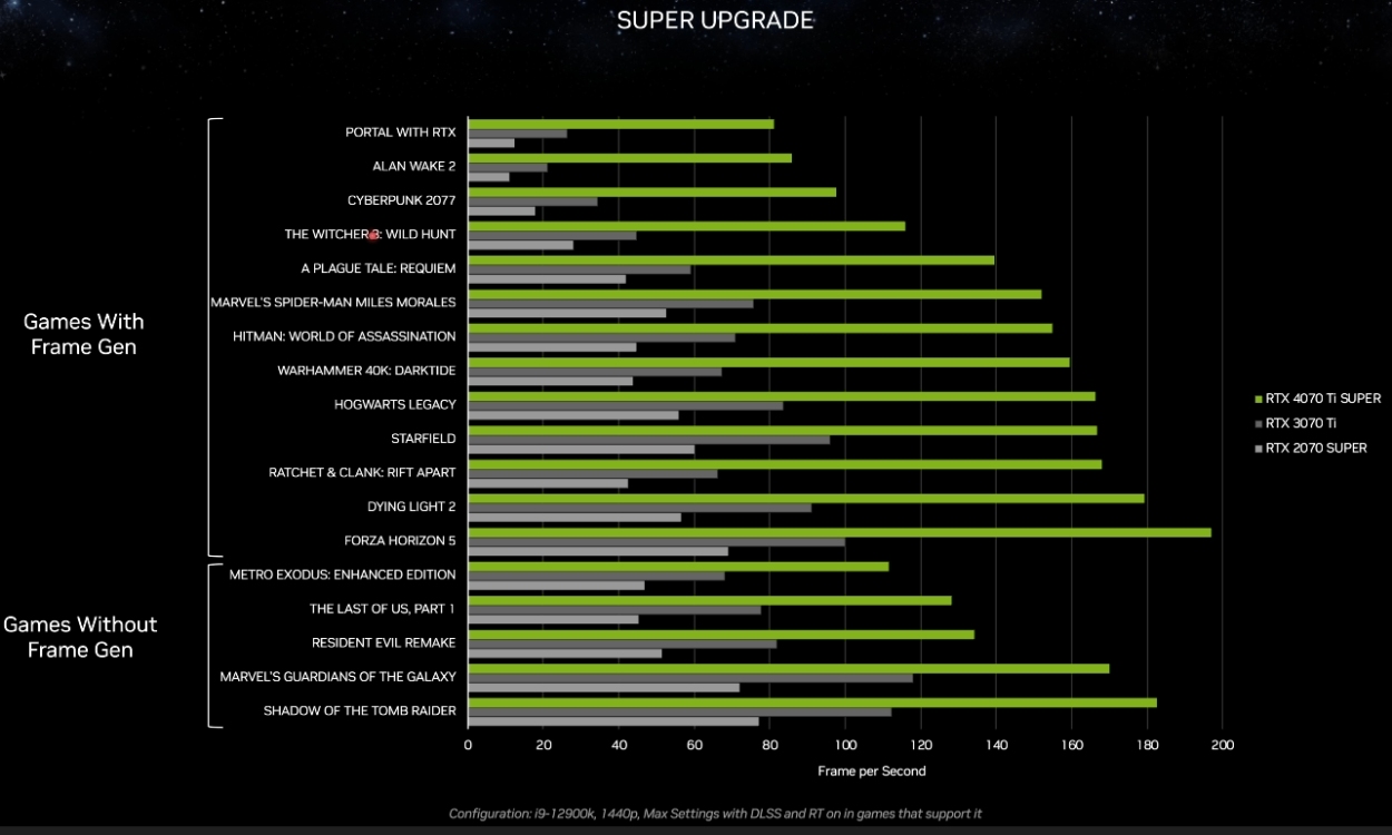 RTX 4070 Ti Super graphics card gaming benchmarks