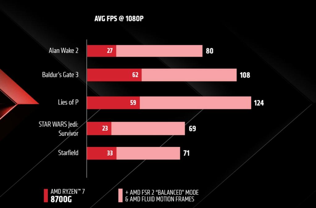 amd fluid motion frames (afmf) benchmark on ryzen 8700g apu