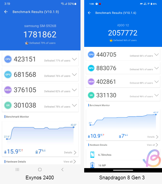 Exynos 2400 Vs Snapdragon 8 Gen 3: Benchmark Comparison | Beebom