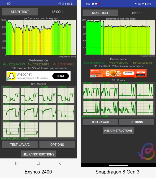 Throttling test