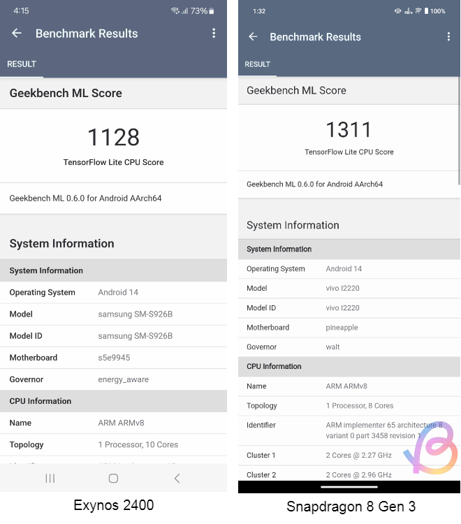 Сравнение exynos 2400 и snapdragon 8 gen 3 в geekbench ML