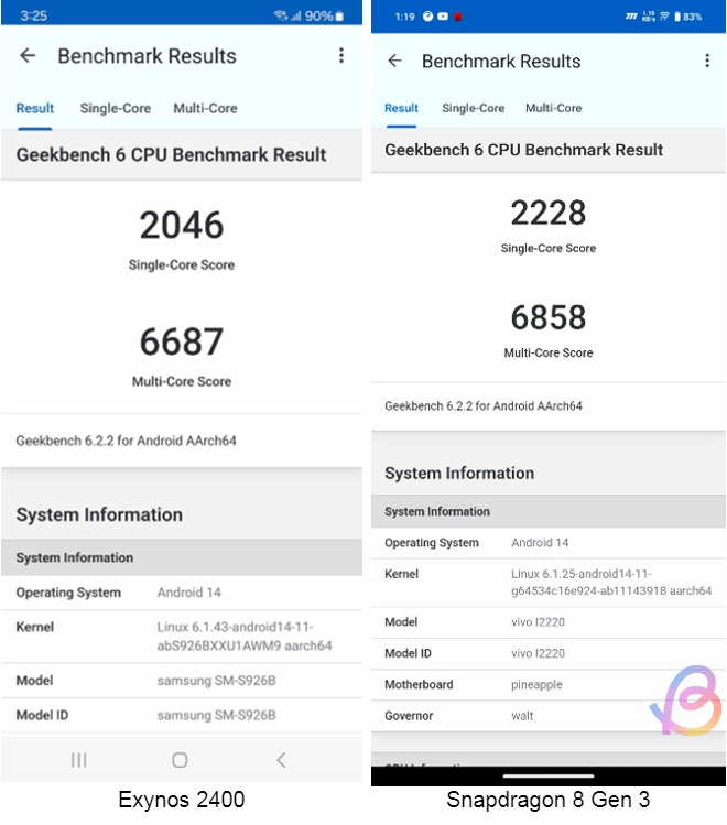 Exynos 2400 Vs Snapdragon 8 Gen 3: Benchmark Comparison | Beebom