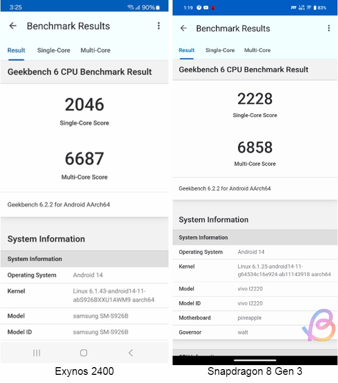 exynos-2400-vs-snapdragon-8-gen-3-benchmark-comparison-beebom