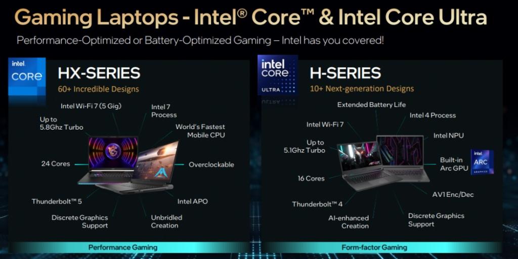 Intel Cor Ultra HX and H-Series