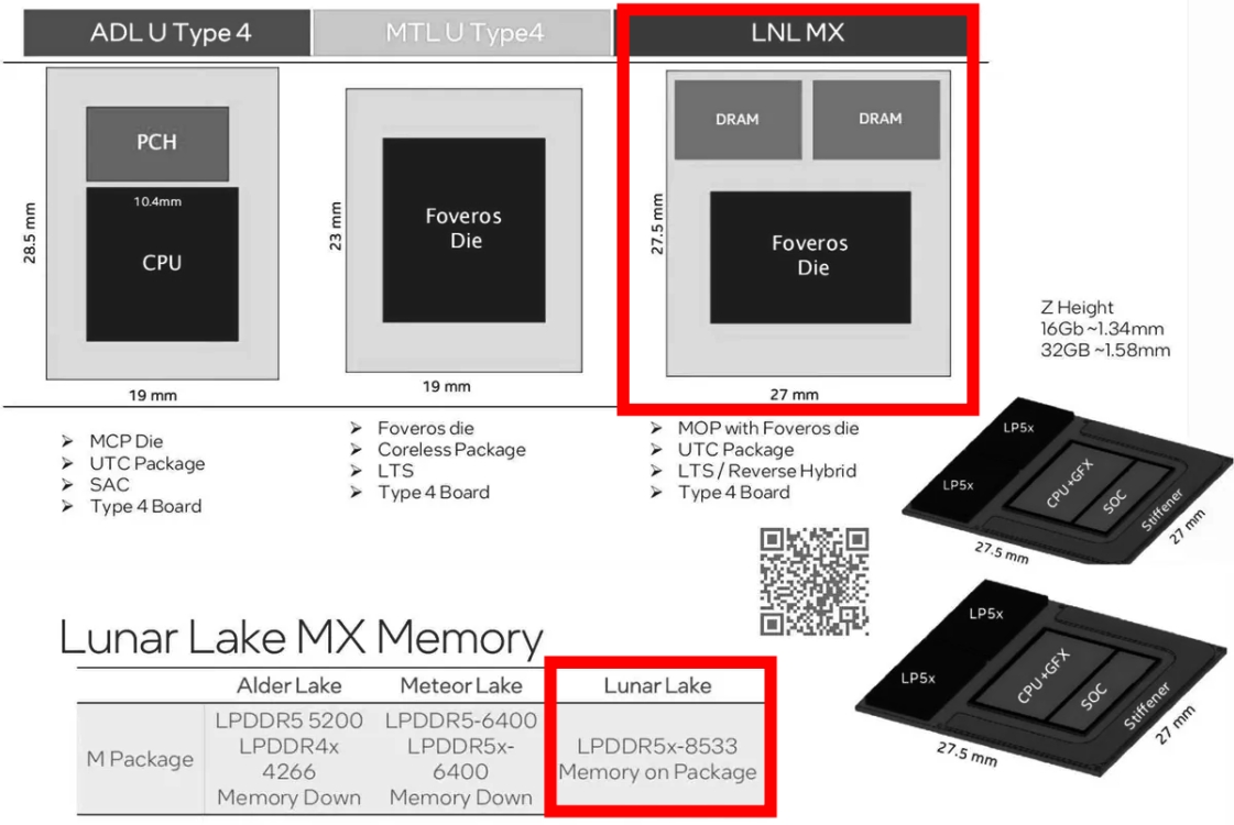 intel on die integrated lpDDR5x memory for lunar lake processor architecture