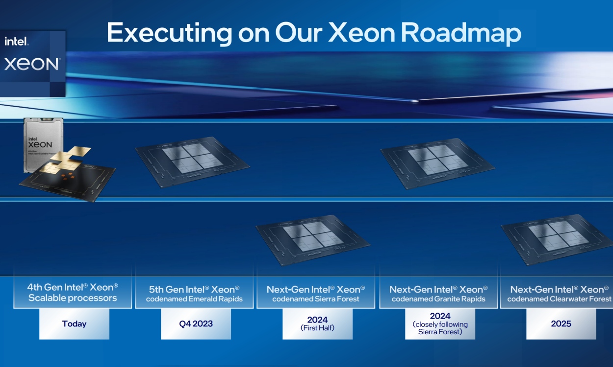 intel roadmap from 2023 investors meeting showing expected release date of xeon clearwater forest processors
