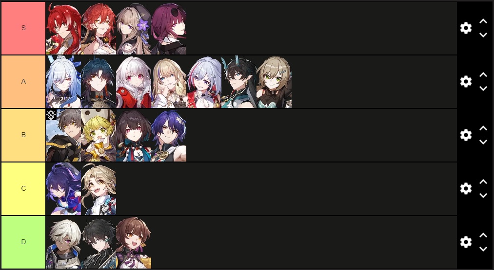 Pure Fiction DPS Character tier list