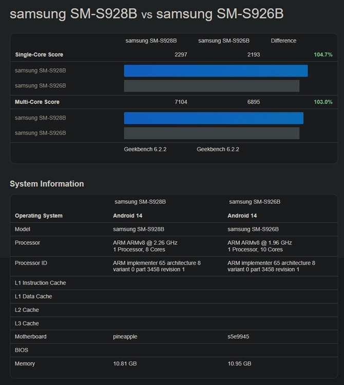 galaxy s24 snapdragon 8 gen 3 vs exynos 2400