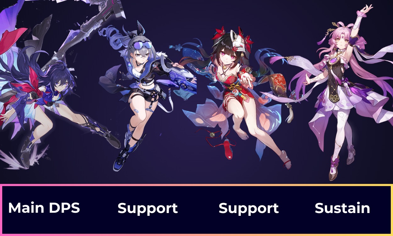 Honkai Star Rail: Sparkle Build Guide | Beebom