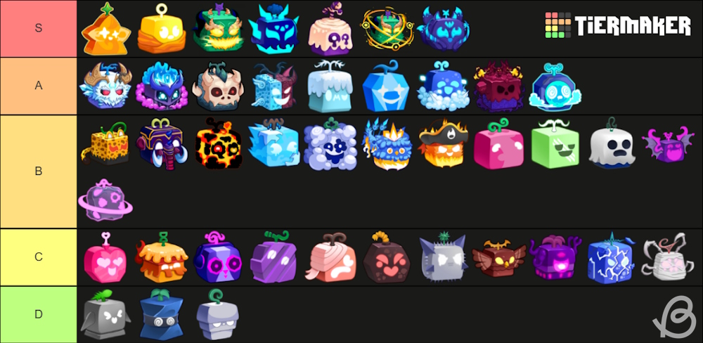 Blox Fruits tier list January 2025