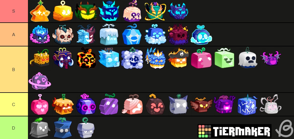 Blox Fruits tier list for all devil fruits