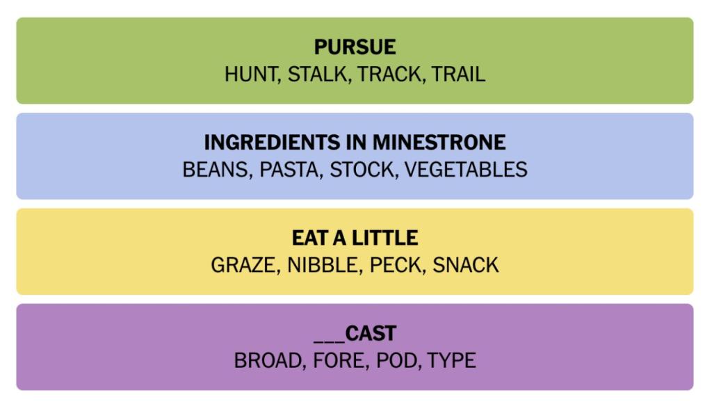 NYT Connections February 18 answers