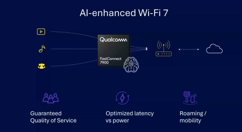 FastConnect 7900 system announced by qualcomm