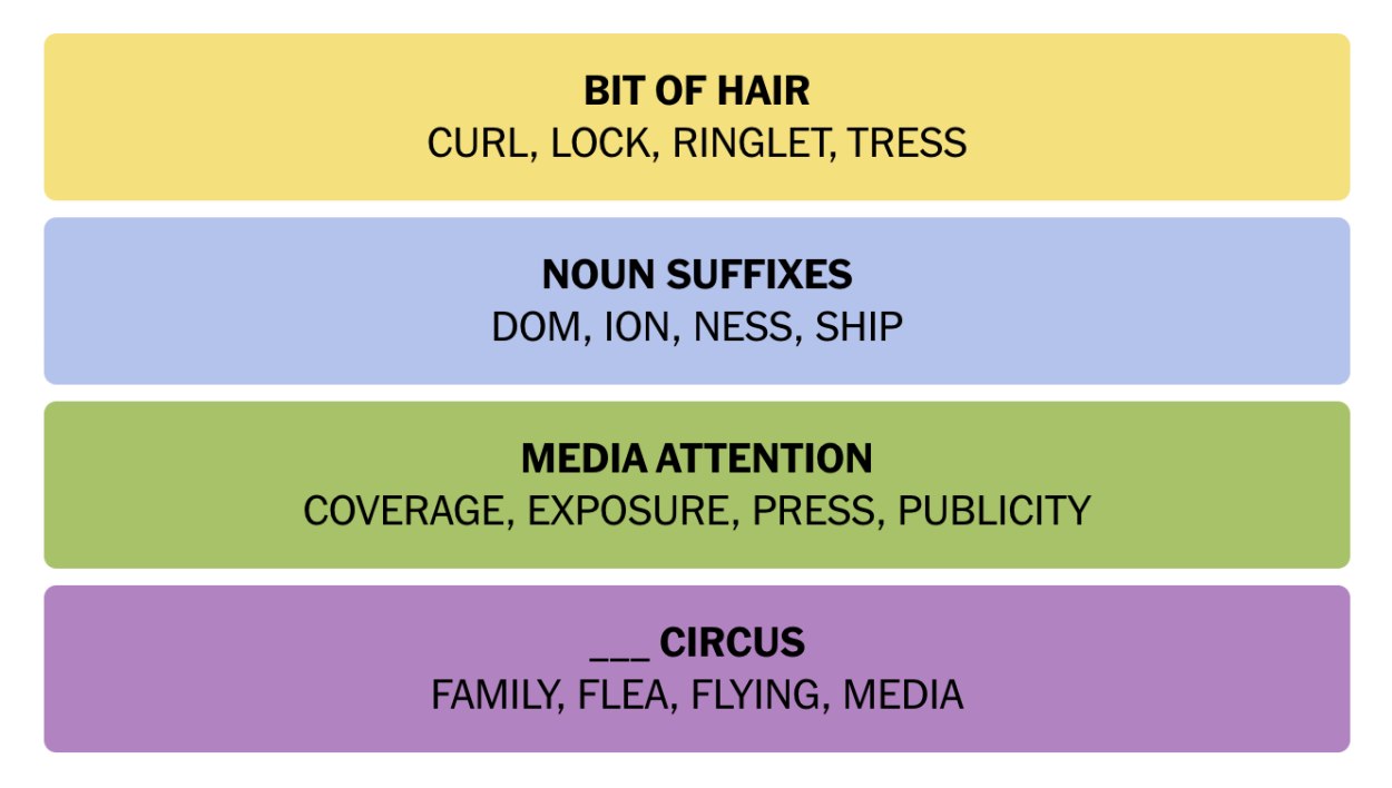 NYT Crossword Answers