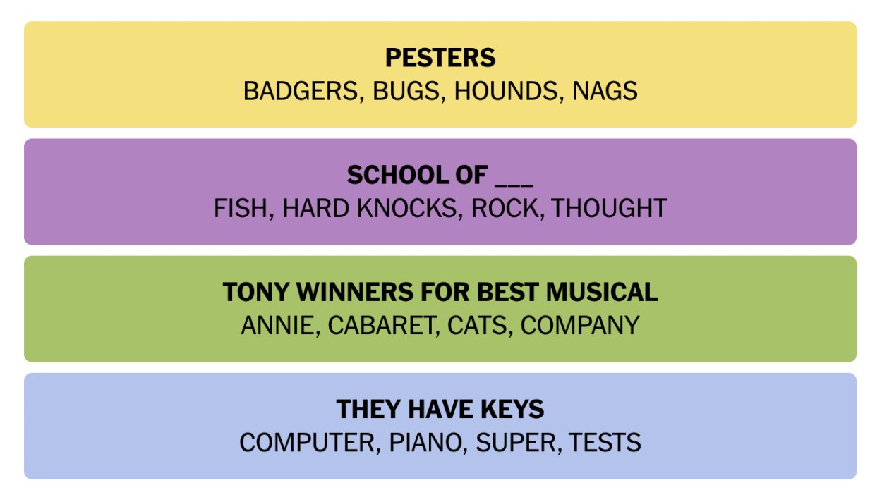 NYT Connections Hints and Answers for February 21, 2024 Beebom