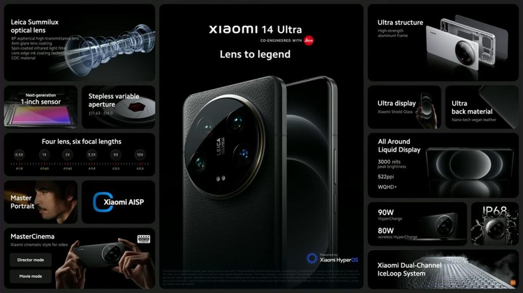 Xiaomi 14 Ultra Launched Globally with Mighty Powerful Cameras

https://beebom.com/wp-content/uploads/2024/02/Summing-up-second.jpg?w=1024&quality=75