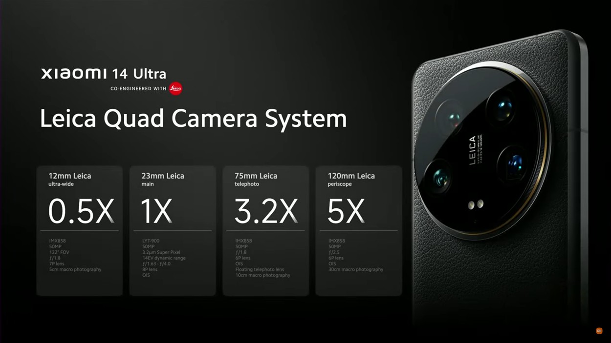 Xiaomi 14 Ultra Launched Globally with Mighty Powerful Cameras | Beebom