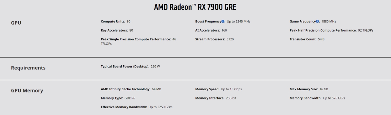 AMD Radeon RX 7900 GRE graphics card specifications
