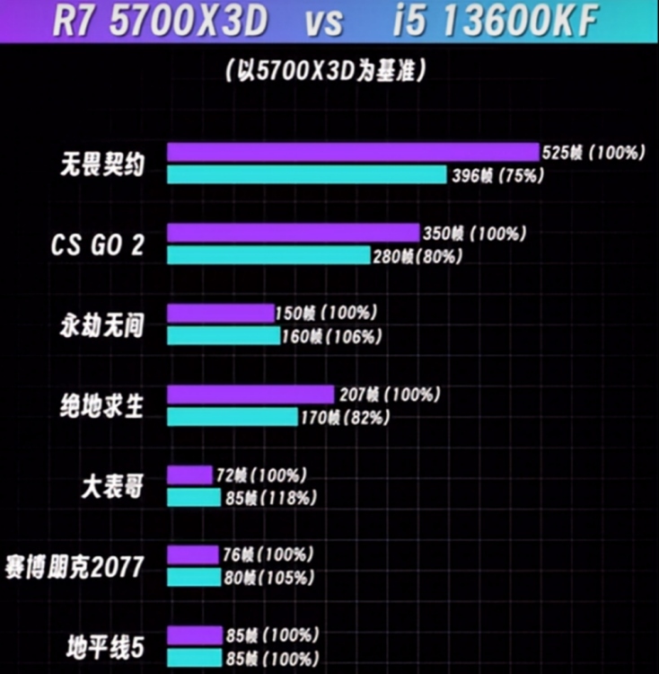 Amd discount r7 5700