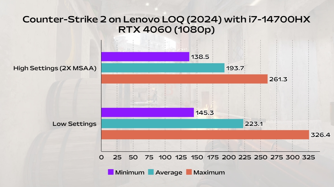 counter strike 2 benchmark lenovo loq 2024 review gaming laptop with i7 14700hx cpu and rtx 4060 gpu