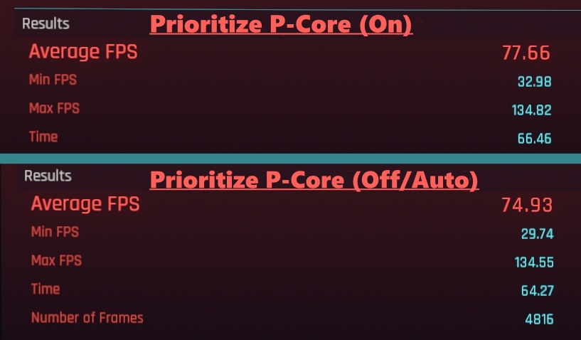 cyberpunk 2077 prioritize p-cores hybrid cpu utilization setting benchmarked on i7-14700hx fps results off vs on