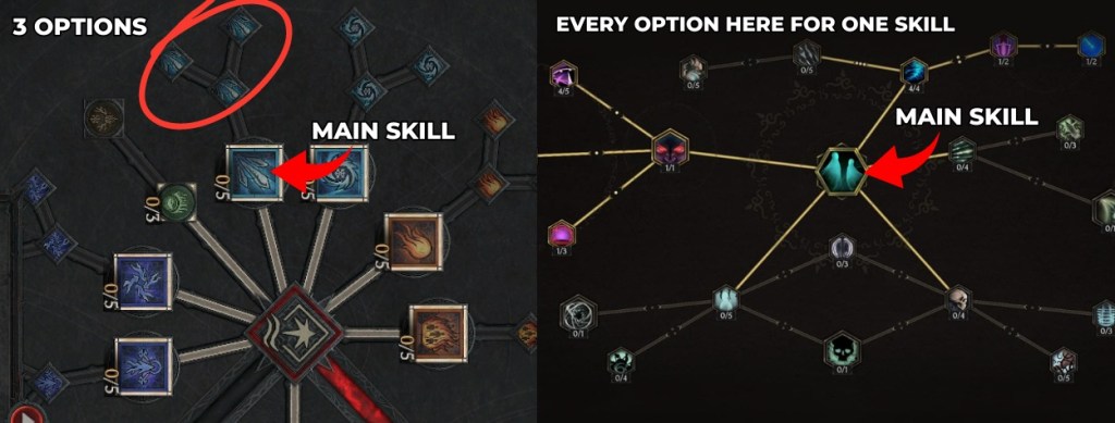 diablo-4-skill-tree-vs-last-epoch-skill-tree