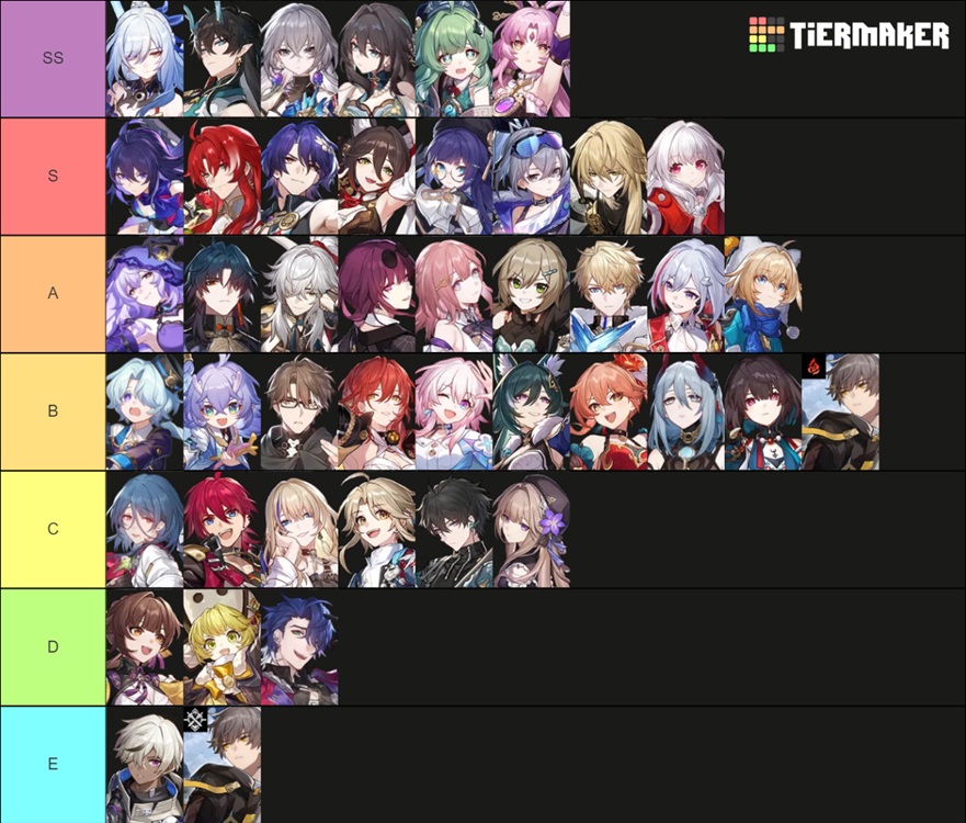 Honkai Star Rail 2.0 Character Tier List