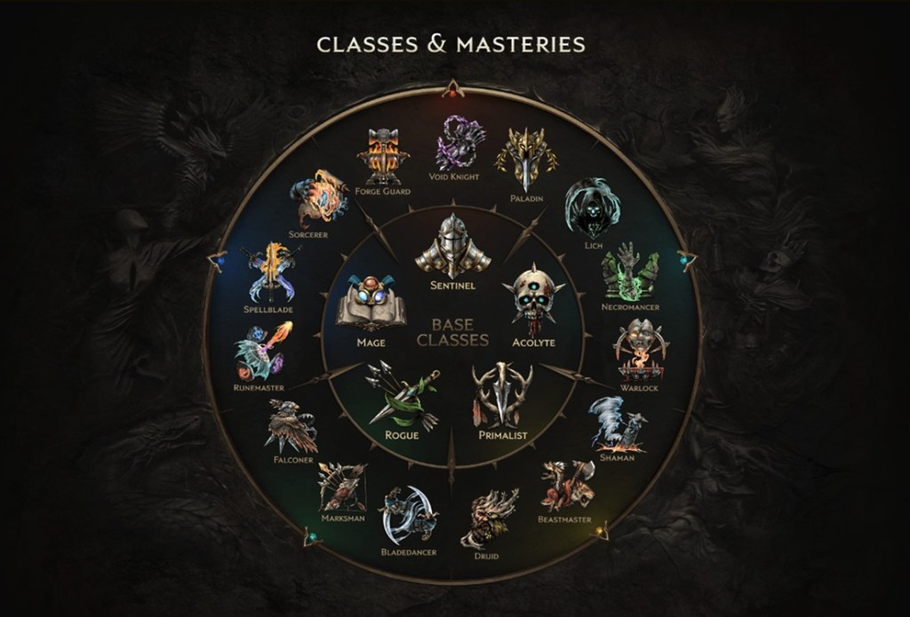 Last Epoch Classes and masteries