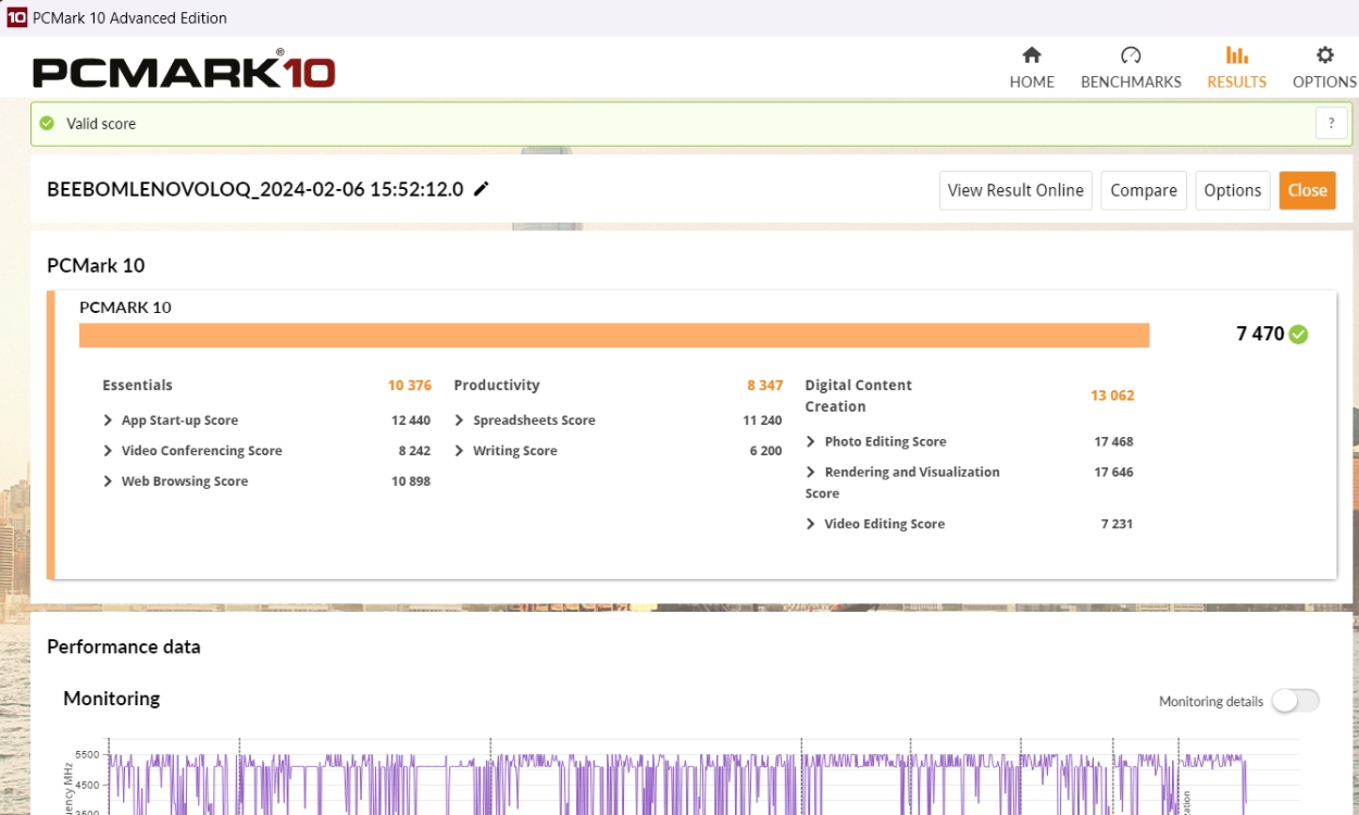 lenovo loq 2024 i7 14700hx and rtx 4060 pcmark10 score