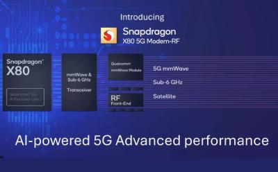 snapdragon x80 5G modem by qualcomm