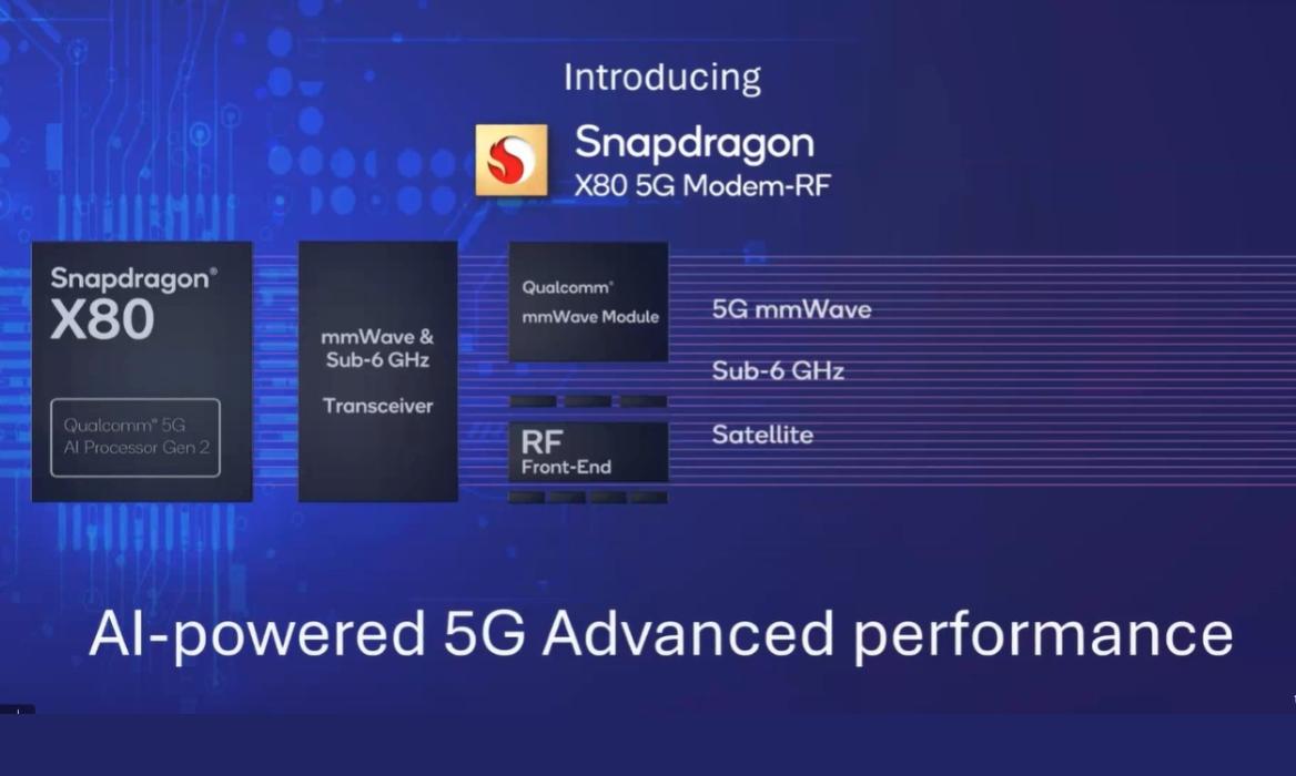 snapdragon x80 5G modem by qualcomm