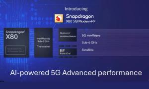Qualcomm Snapdragon X80 5G Modem Launched at MWC 2024