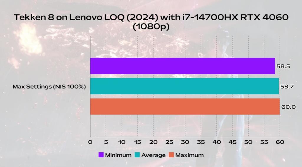Tekken 8 Gaming benchmarks