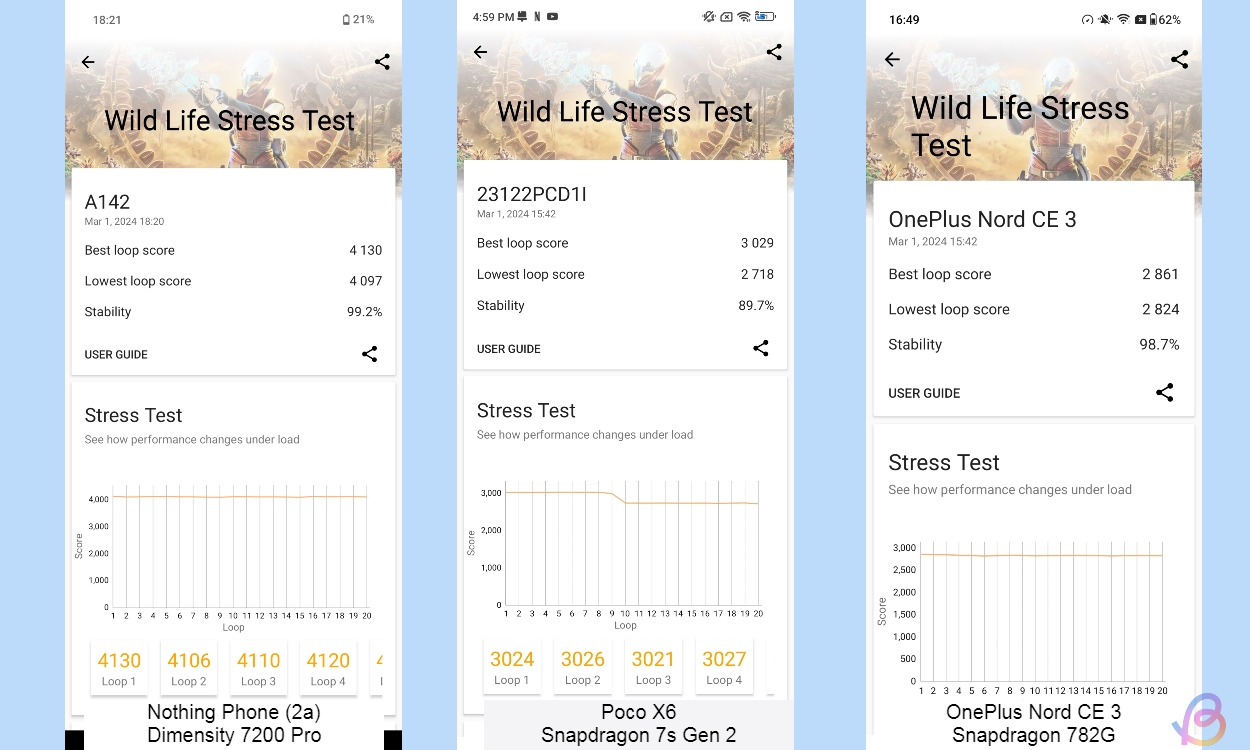 Dimensity 7200 Pro vs Snapdragon 7s Gen 2 vs Snapdragon 782G: Benchmark ...