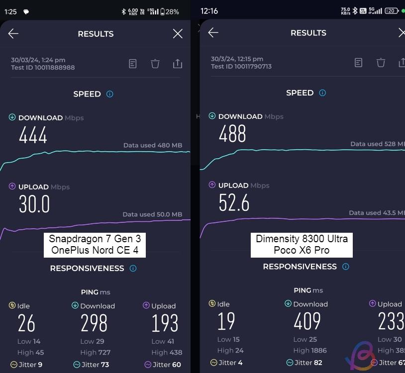 Speed Size Comparison Snapdragon 7 Gen 3 vs Dimensity 8300 Ultra Benchmark Comparison | Beebom