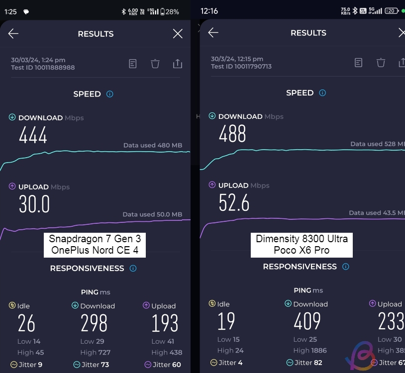 5G speed test between snapdragon 7 gen 3 and dimensity 8300 ultra