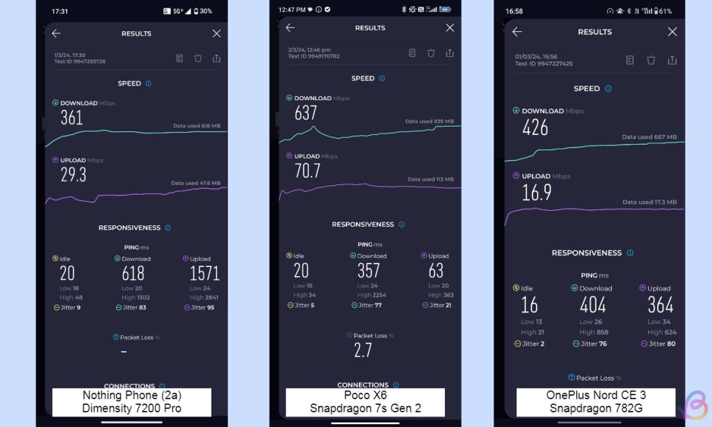 5g speed test between Dimensity 7200 Pro and 7s gen 2 and 782g