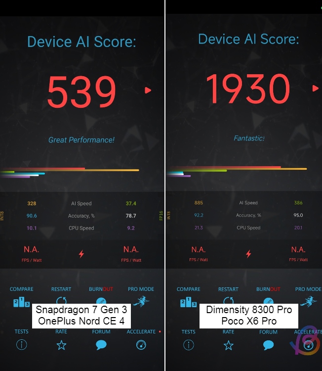 AI benchmark between snapdragon 7 gen 3 and dimensity 8300 ultra