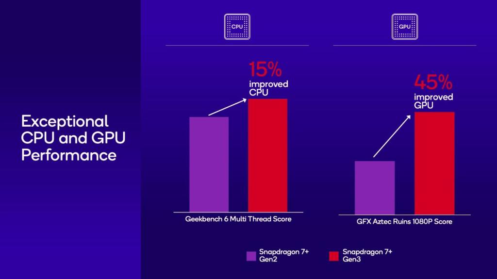 Snapdragon 7+ Gen 3 vs 7 Gen 3 vs 7+ Gen 2: Mid-range Chip Comparison