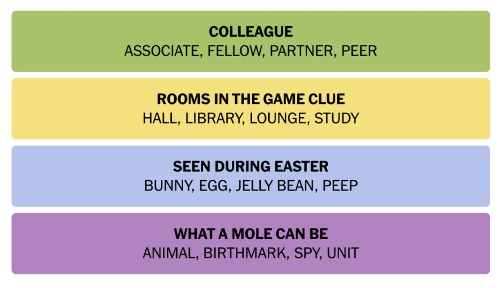 NYT Connections March 4